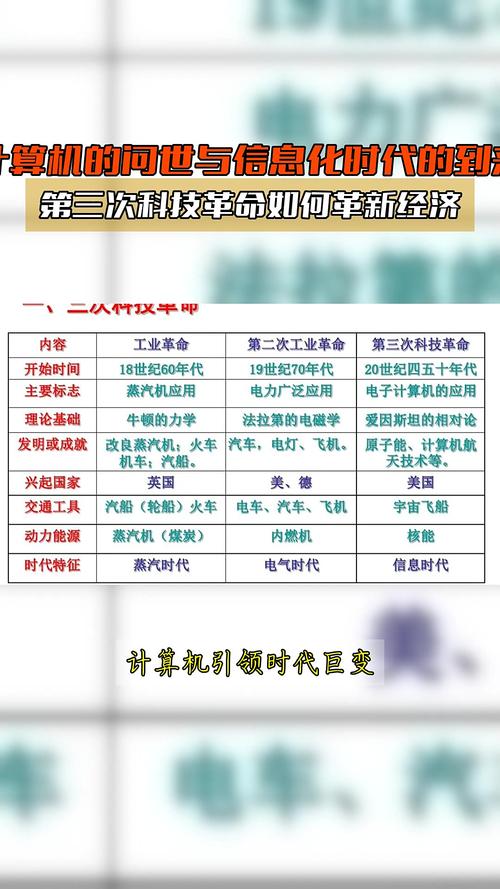 计算机的问世与信息化时代的到来,第三次科技革命如何革新经济